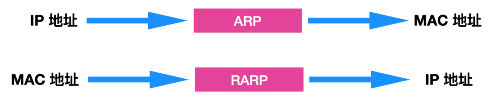 计算机网络有几种体系结构,计算机网络基础概念通俗话语