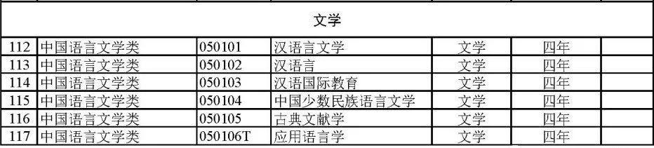 2024届专业怎么选？792个大学专业及就业方向大盘点