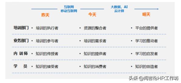 金讲台：打造中国移动广东公司的“牧师”品牌