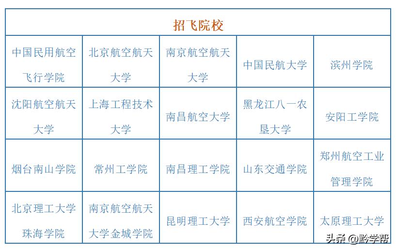 贵州补录志愿提前批,2022年贵州提前批可报几个志愿