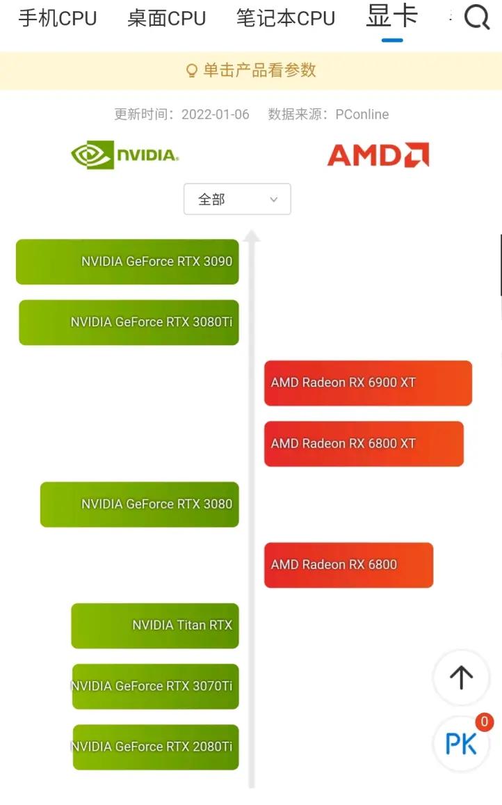 七彩虹显卡价格天梯图2022,极速空间显卡天梯图2022