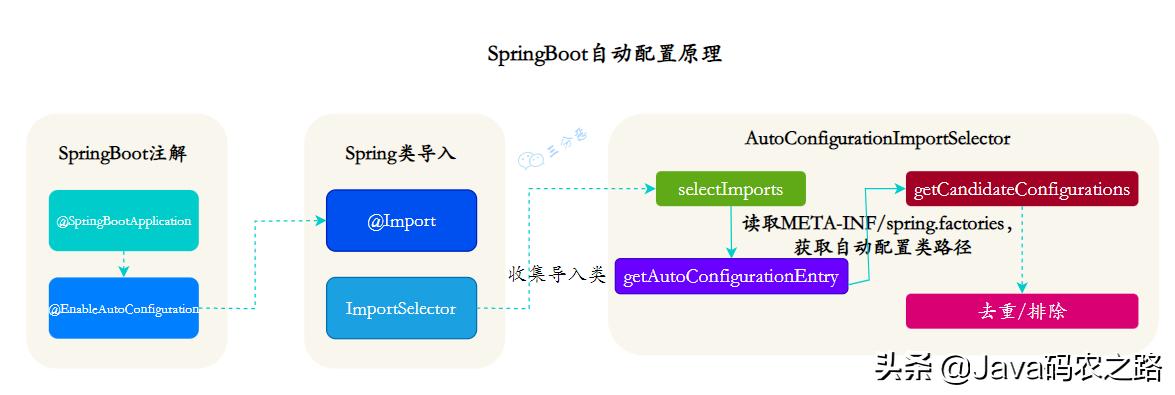 面渣逆袭：Spring三十五问，四万字+五十图详解