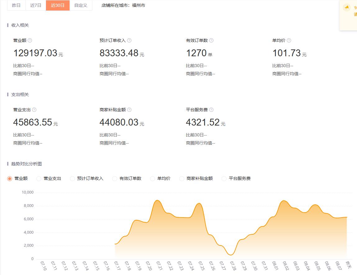 美团美妆店,美团美妆外卖商业模式