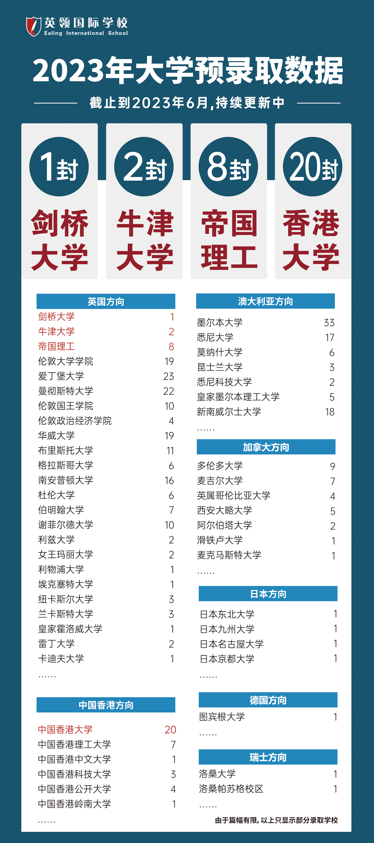 剑桥大学中国录取分数,2023年剑桥大学录取分数