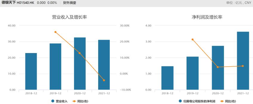 陕西第16家！港交所商用车服务第1股！陕汽“德银天下”通过聆讯