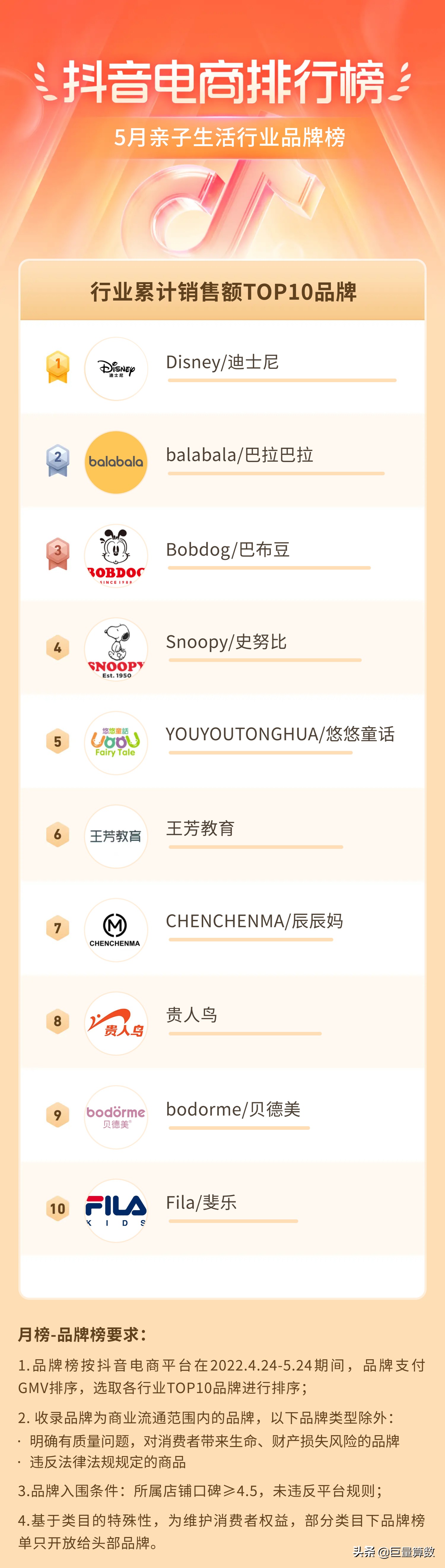 抖音11月份电商热度排行榜,抖音电商数据排行榜在哪看