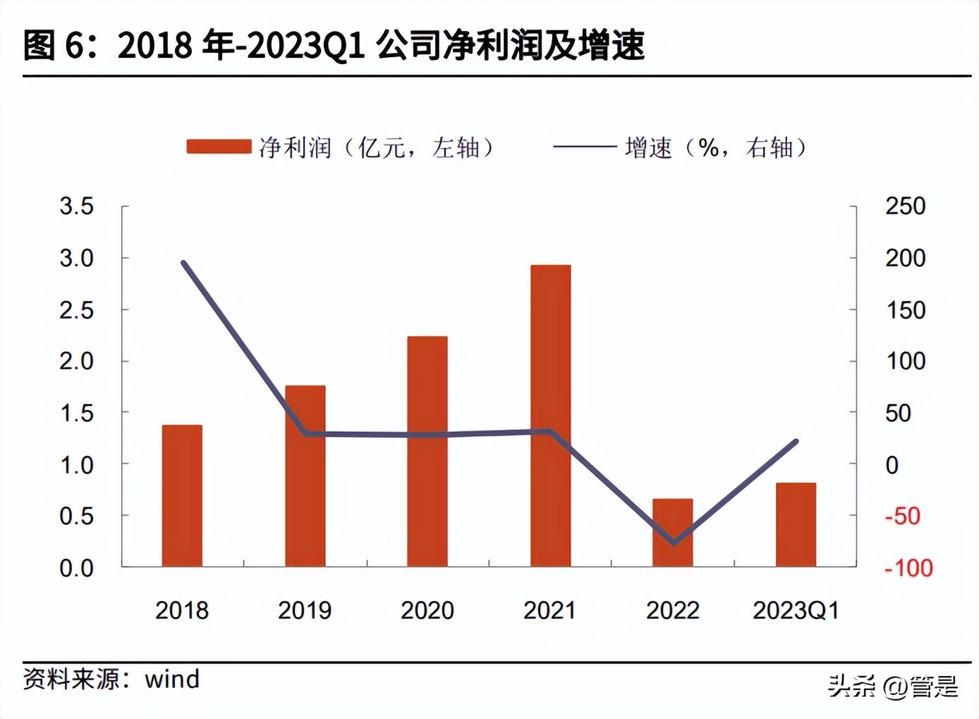 隆华科技萃取剂市占率,隆华科技萃取技术