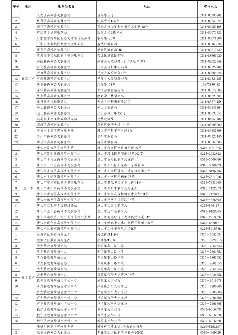2023年河北高考录取分数线预测,2023年河北高考分数线公布时间
