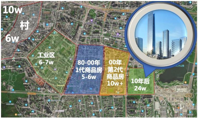 这份研究报告，说透了楼盘“领涨”的规律