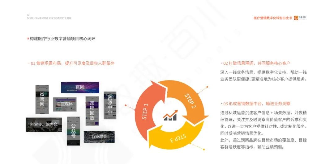 医疗数字化营销平台是什么,数字化医疗与营销创新