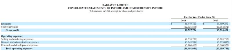 百家云股票发行价是多少,百家云股最新信息