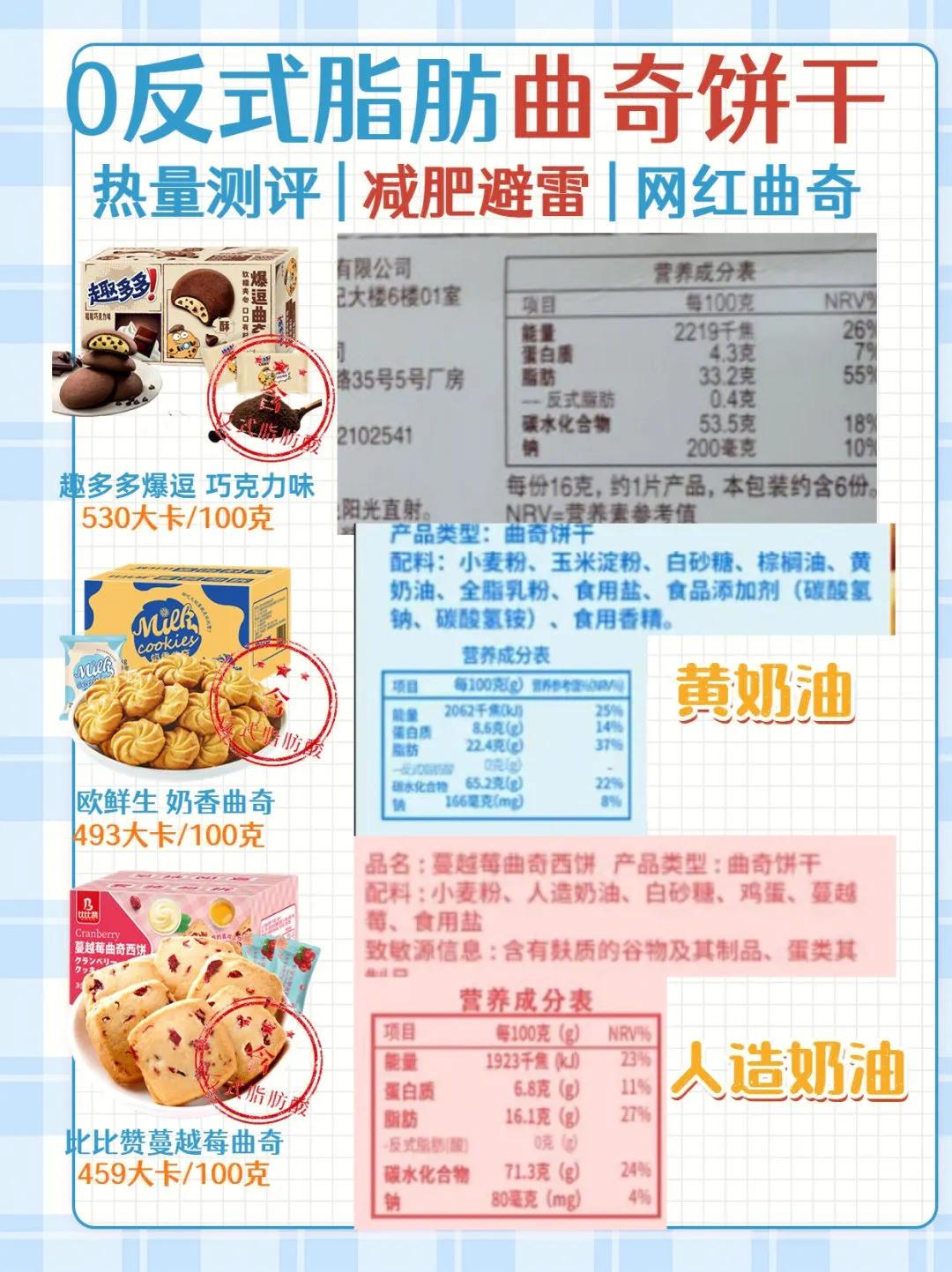 皇冠曲奇反式脂肪 (反式曲奇测评)