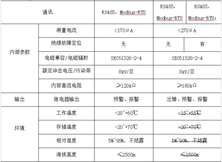 开关柜绝缘电阻测试方法,开关柜绝缘问题