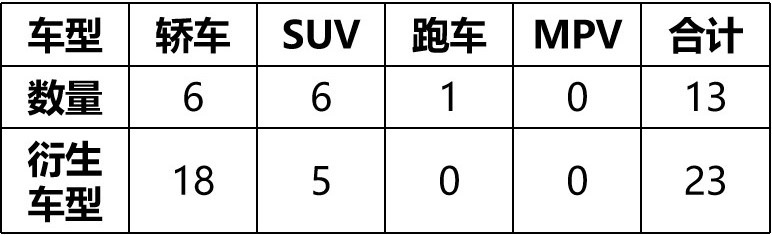 为什么bba的产品线那么多,bba产品线布局