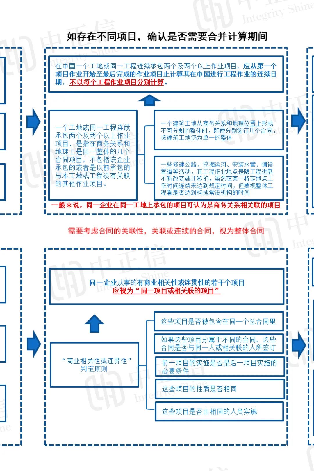 贸易行业税务风险防控,进出口货物涉税风险评估