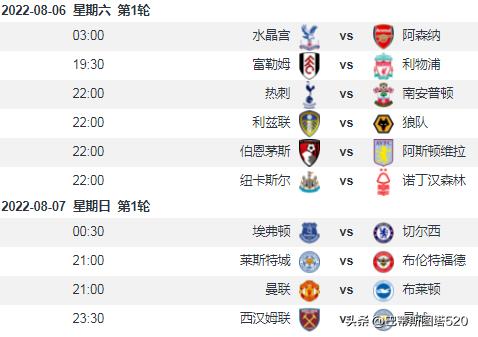 2021赛季英超各队阵容,2023英超冬窗转会名单