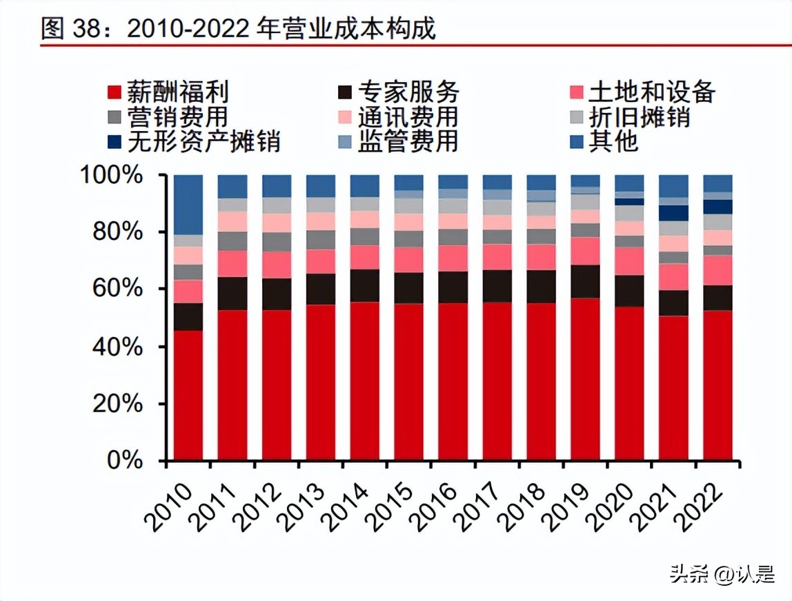 嘉信理财收益分析,嘉信理财3月理财净流入530亿美元
