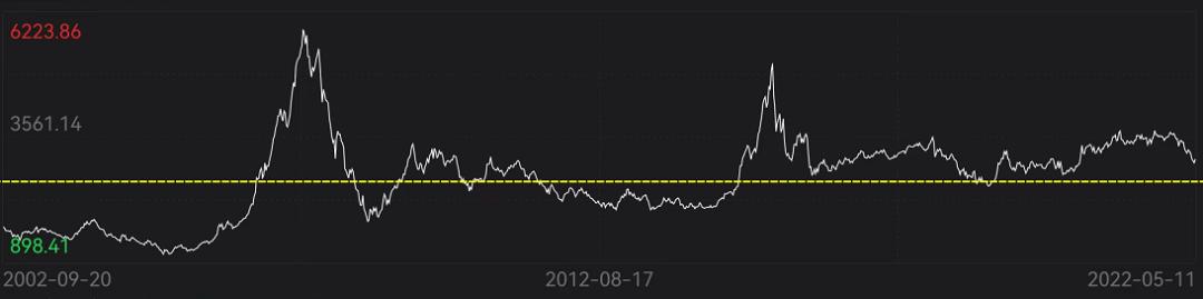 「狮说新语」纠结加仓还是卖出？摆脱“择时陷阱”，这里有妙招