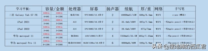 推荐大学生用平板吗,玩游戏的平板推荐