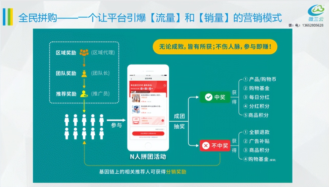 拼团怎么分享订单,拼团怎么吸引人