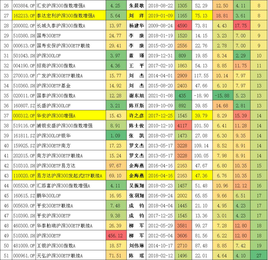 沪深300分位数哪里看,十只沪深300行业指数分别是什么