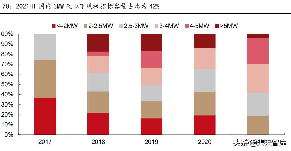 电气专业在新能源方面的发展前景,电气工程新能源方向