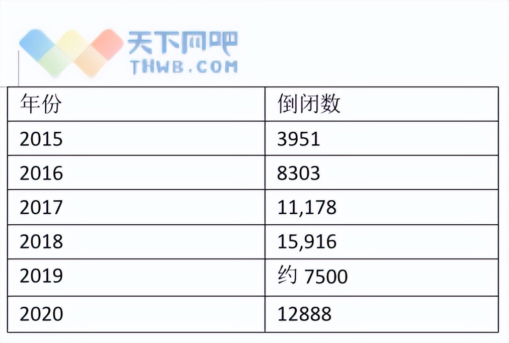 网吧为什么大量倒闭了,网吧倒闭那么多为什么还能开
