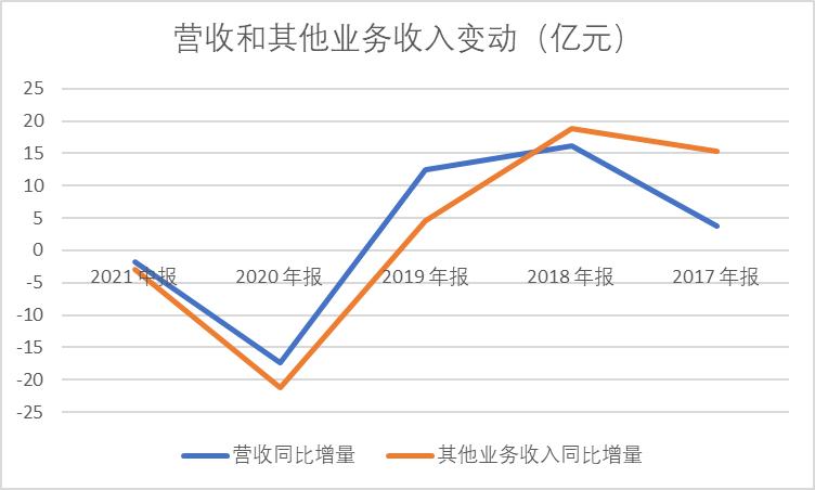 东北证券大事,东北金融最新事件