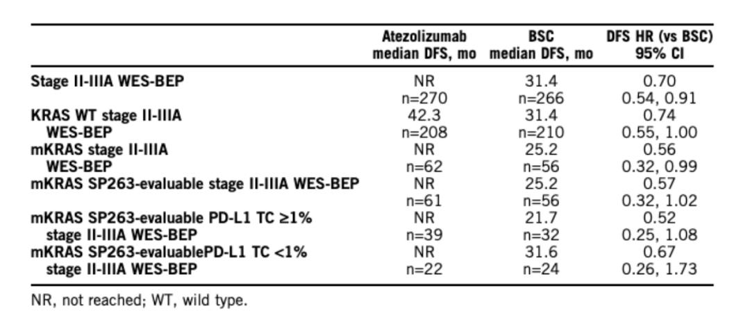默沙东、BMS、罗氏、AZ华山论剑，2023ASCO哪些值得看？