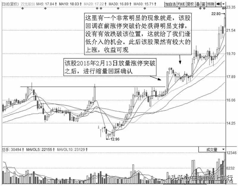 股票涨停选股技法,涨停后反复回踩支撑