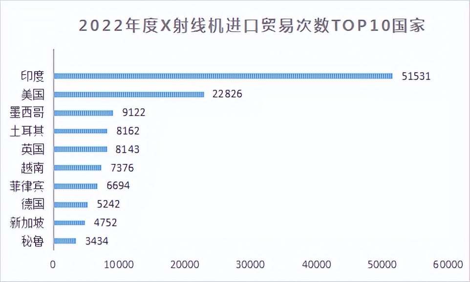 x射线影像设备销售,工业x射线机价格