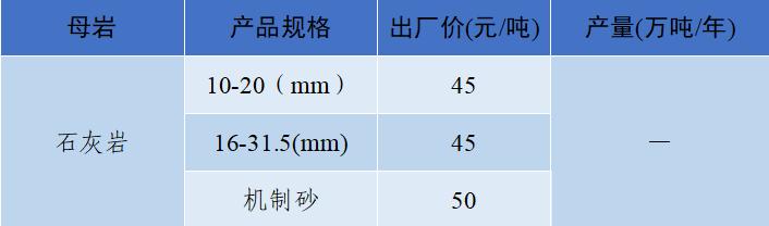 价格|2022年6月全国砂石骨料价格和产量发布