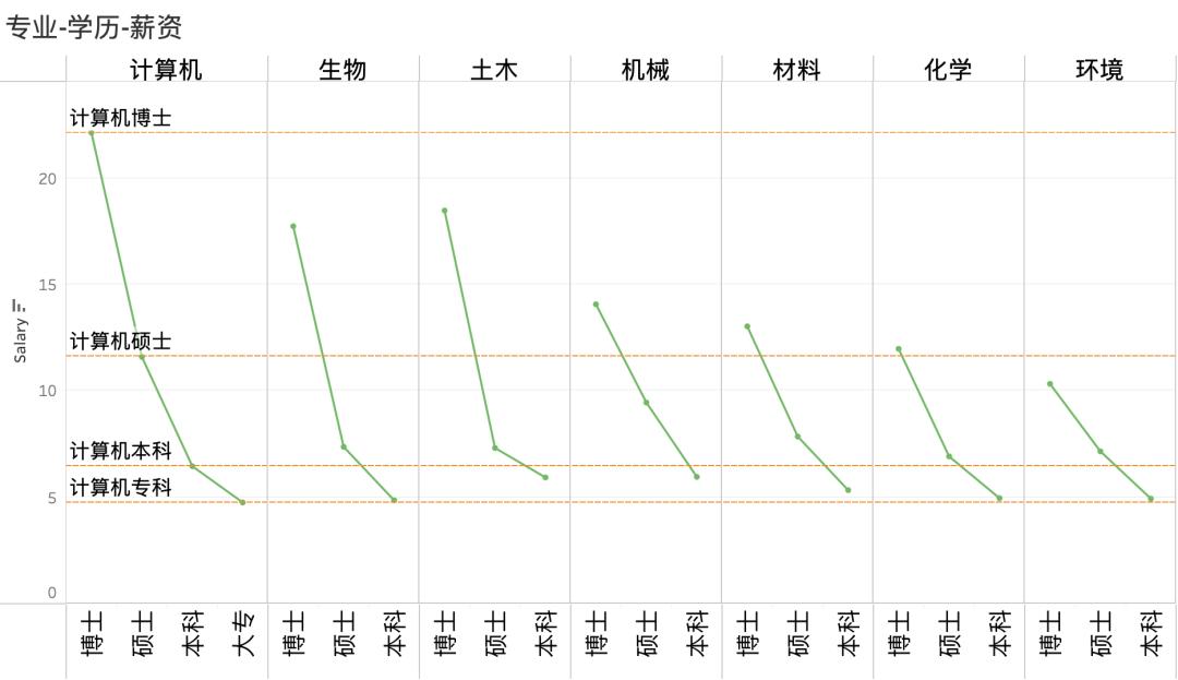 生化环材未来走势,生化环材未来的出路在哪里