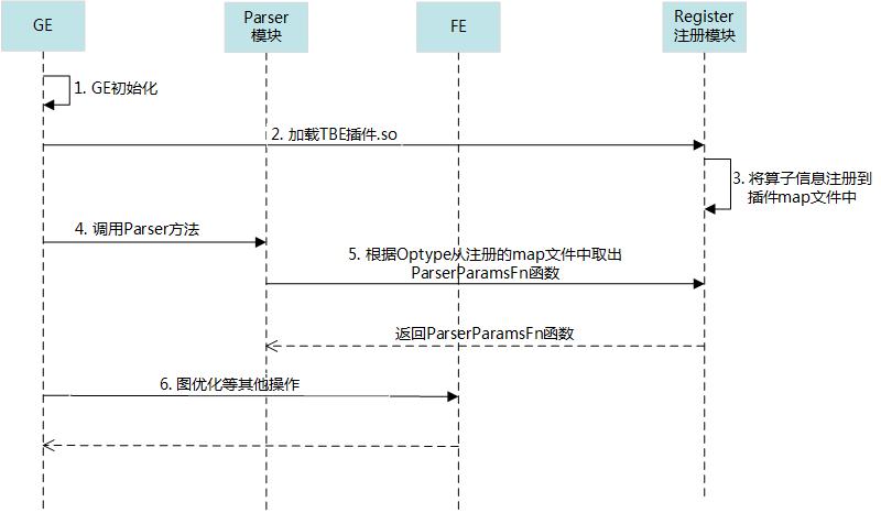 tensorflow学习框架,tensorflow实践项目讲解