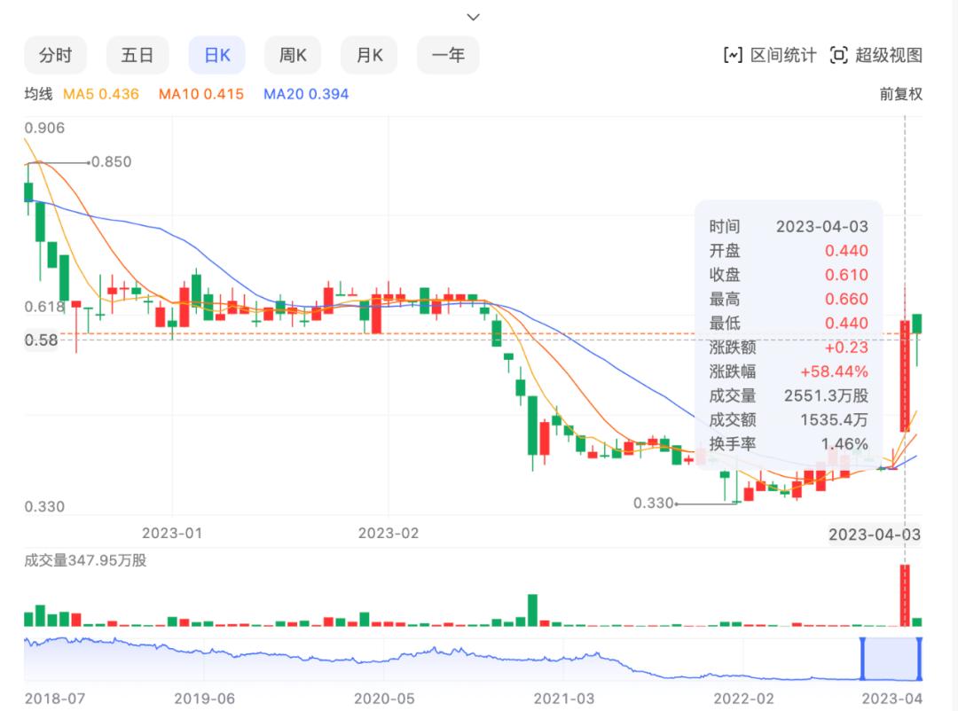 阿里加码易居新消息,易居最近的消息