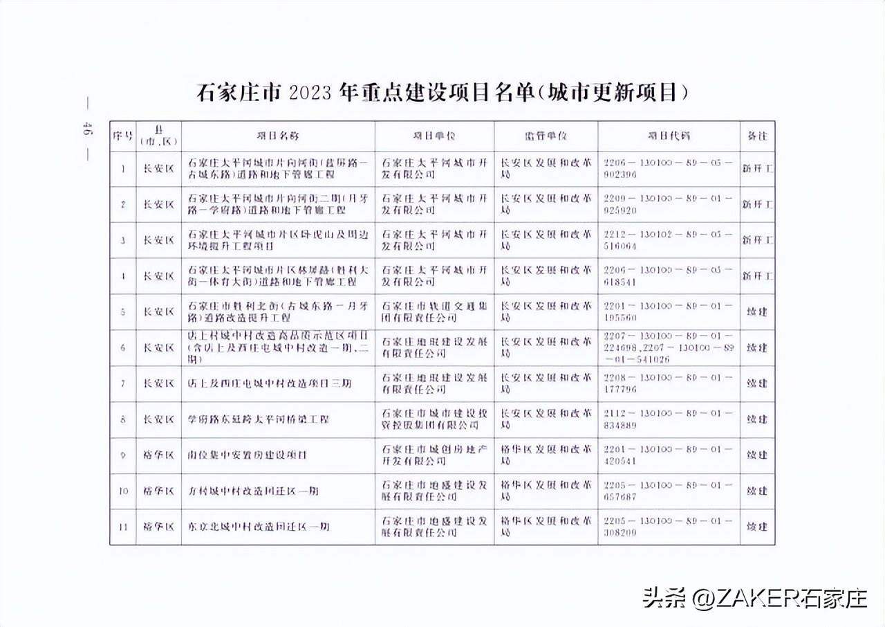 石家庄最新发布！改造364个老旧小区；新建1000张家庭养老床位！申请条件公布；河北今年上半年征兵今起开始