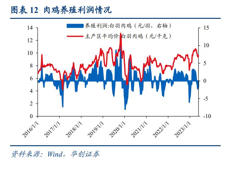维生素价格周报,维生素市场行业分析