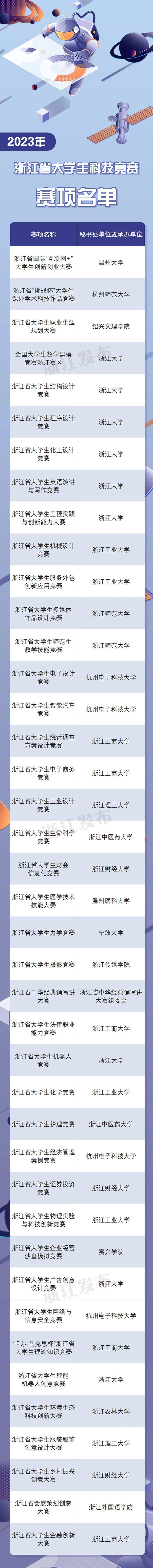 全国大学生科技竞赛获奖名单,全国大学生物理学术竞赛获奖名单
