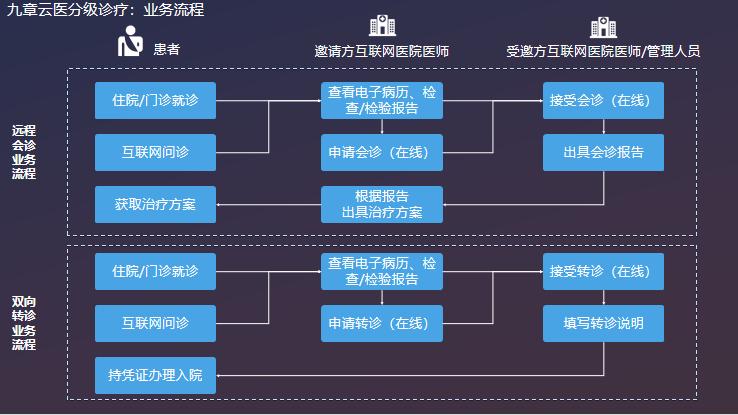 多地鼓励医生兼职赚钱,多地增绩效补贴医护人员