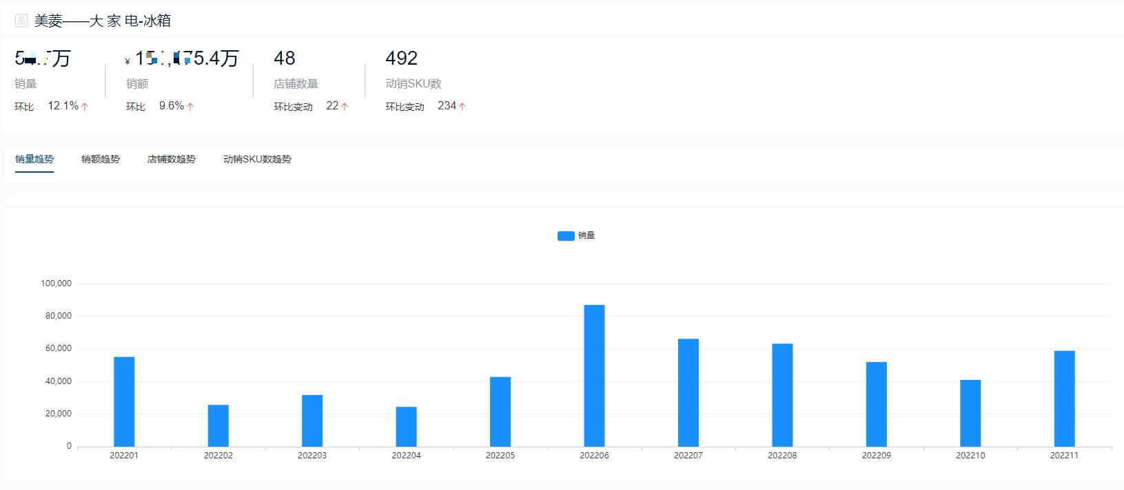 2022年十字门冰箱销量排行,2022双开门冰箱销量排行榜前十名