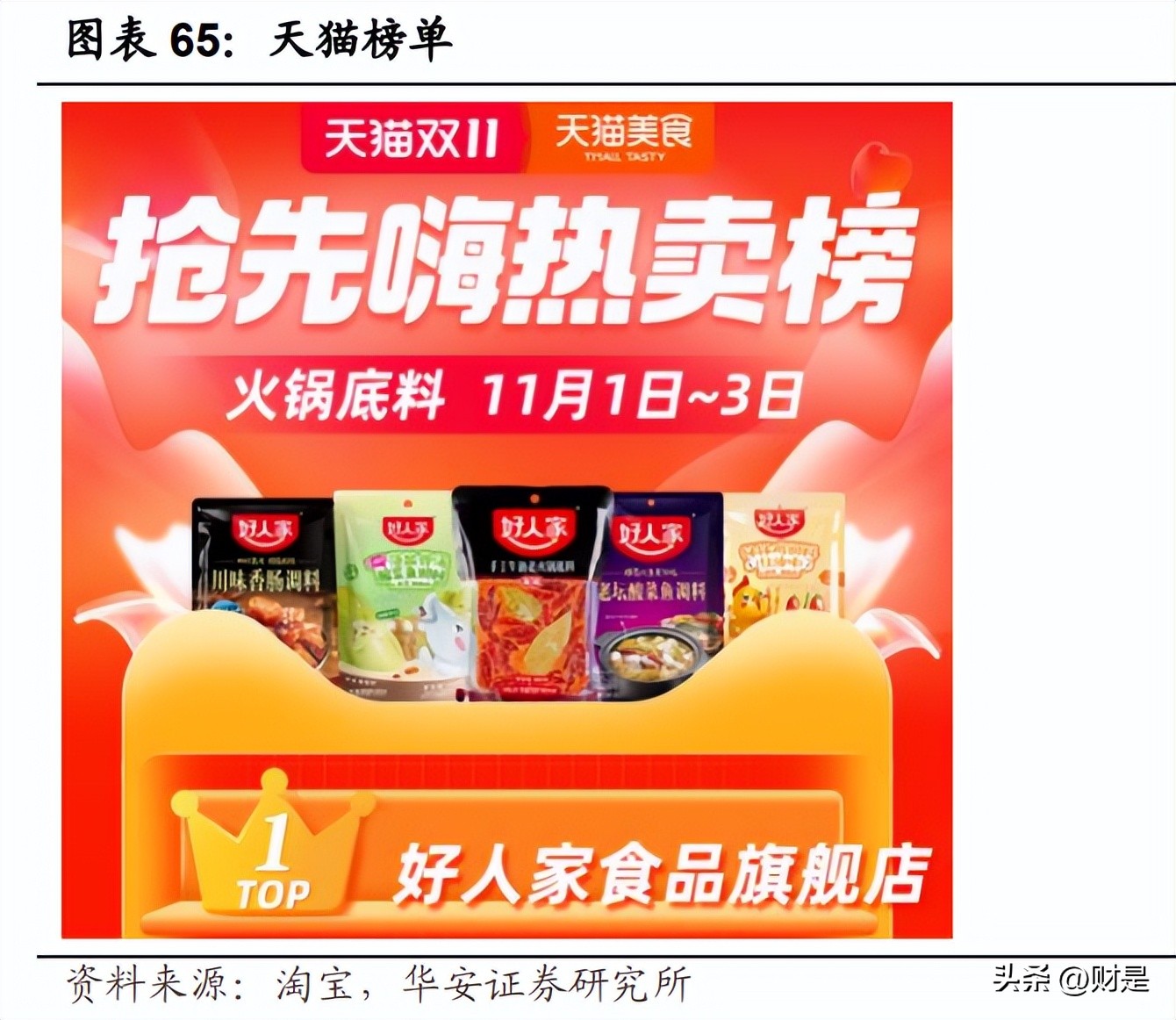 天味食品的未来十年,天味食品最新投资价值