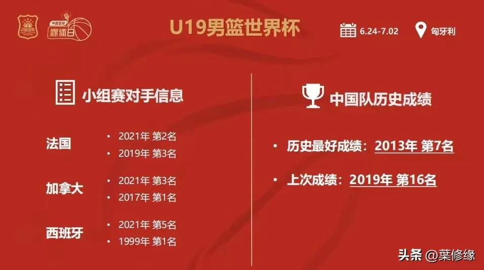 2019届男篮u19国青队大名单,2024国青男篮u174号球员