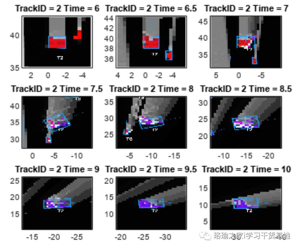 在城市环境中车载多激光雷达网格车辆跟踪仿真