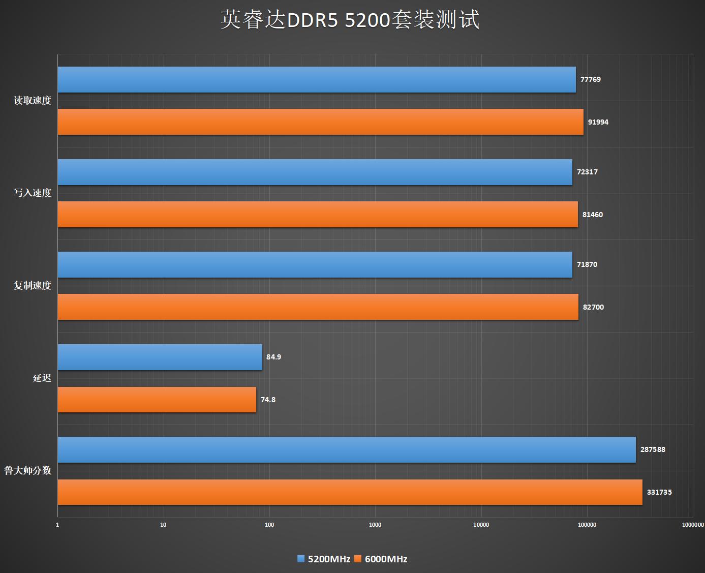 英睿达ddr54800mhz32gb内存,英睿达ddr54800内存条测评