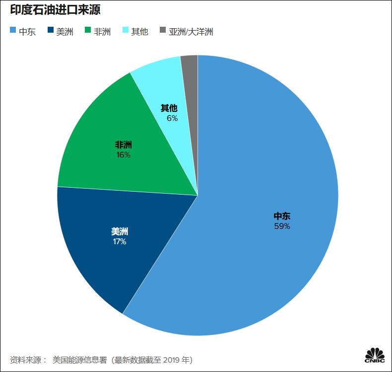 印度莫迪为什么要加油,印度与莫蒂的野心