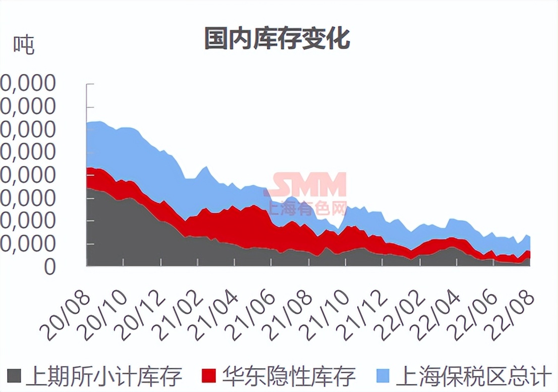 本周铜期货库存,下周金属市场走势预测