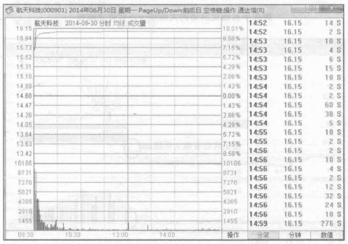 会说话的macd炒股指标,会说话的布林线