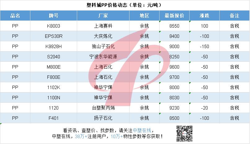 pp最新实时行情是涨还是跌,节后pp行情分析