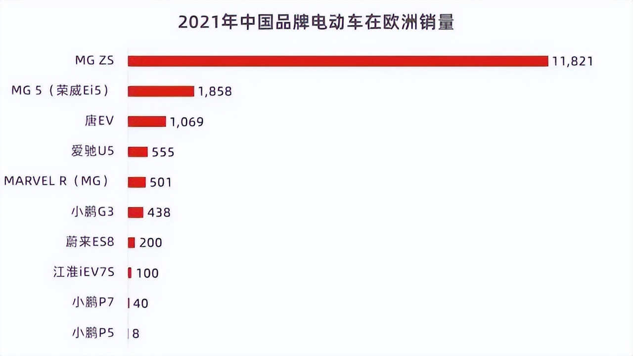 出口跃居全球第二！这些中国汽车在海外被买爆，真给国人长脸