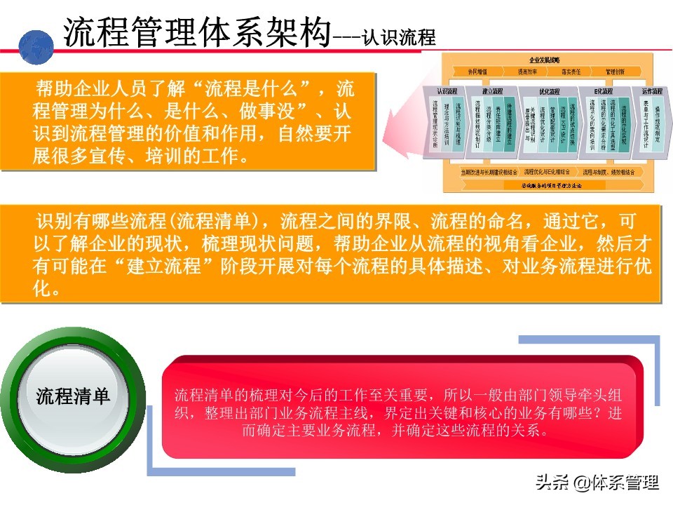 业务操作培训,流程管理培训课程